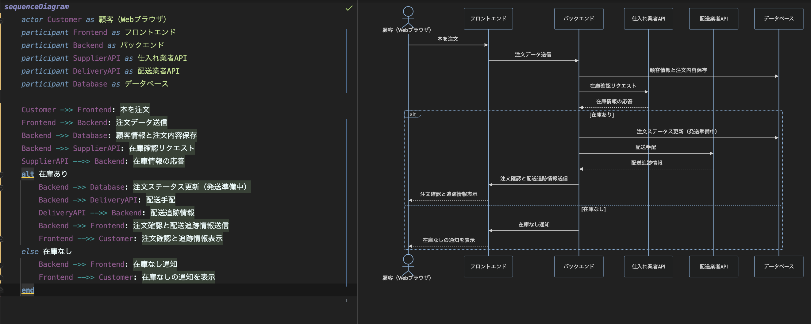 IDEで編集している様子