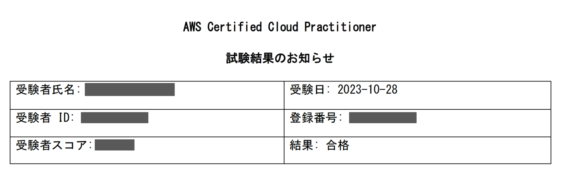 スコアレポート